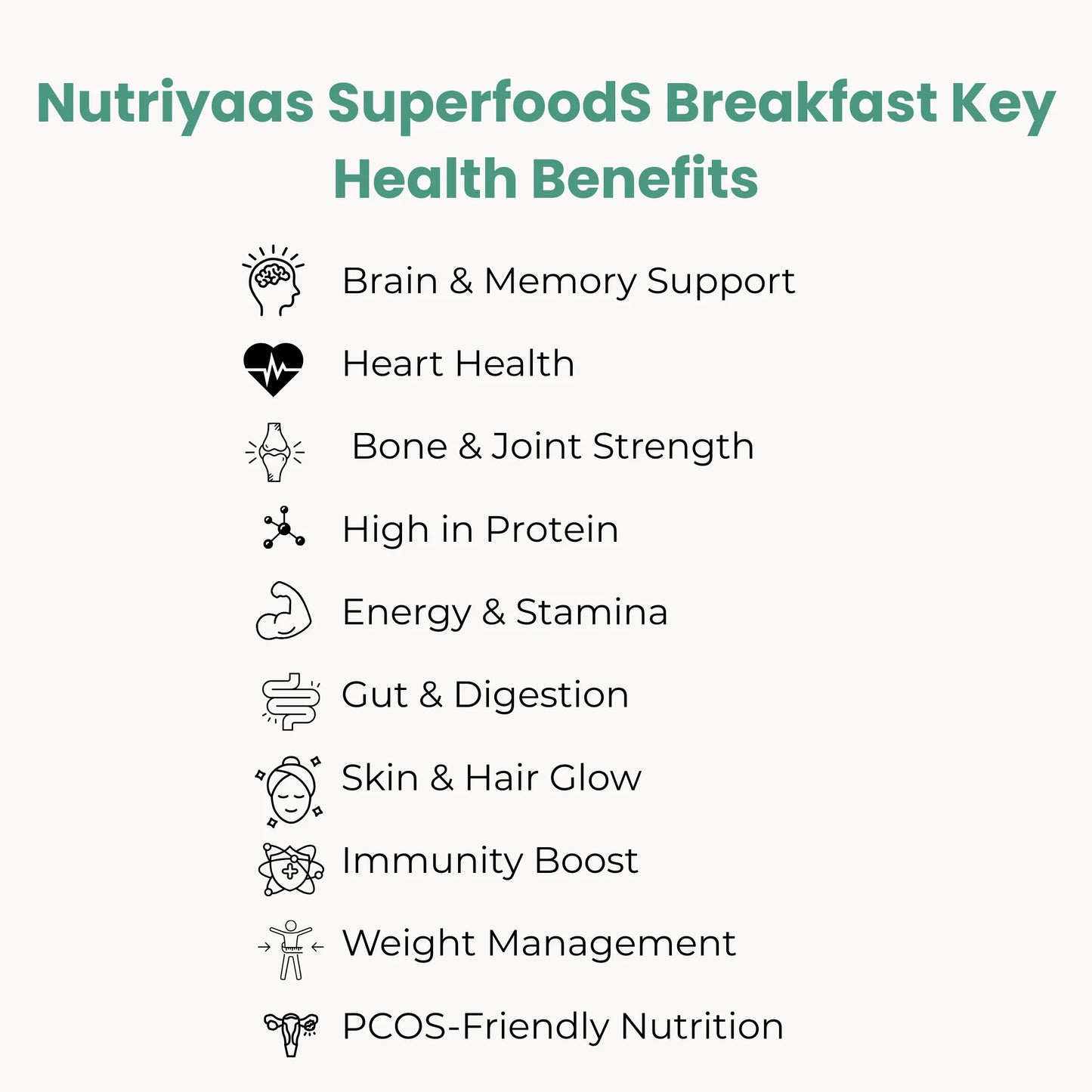 Nutriyaas Superfoods Breakfast